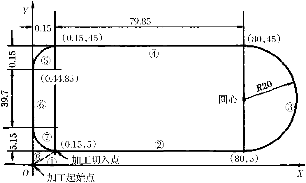 3.2 零件手工編程實(shí)例